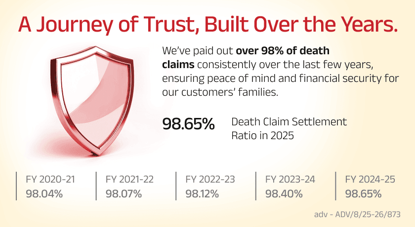 https://lifeinsurance.adityabirlacapital.comnull