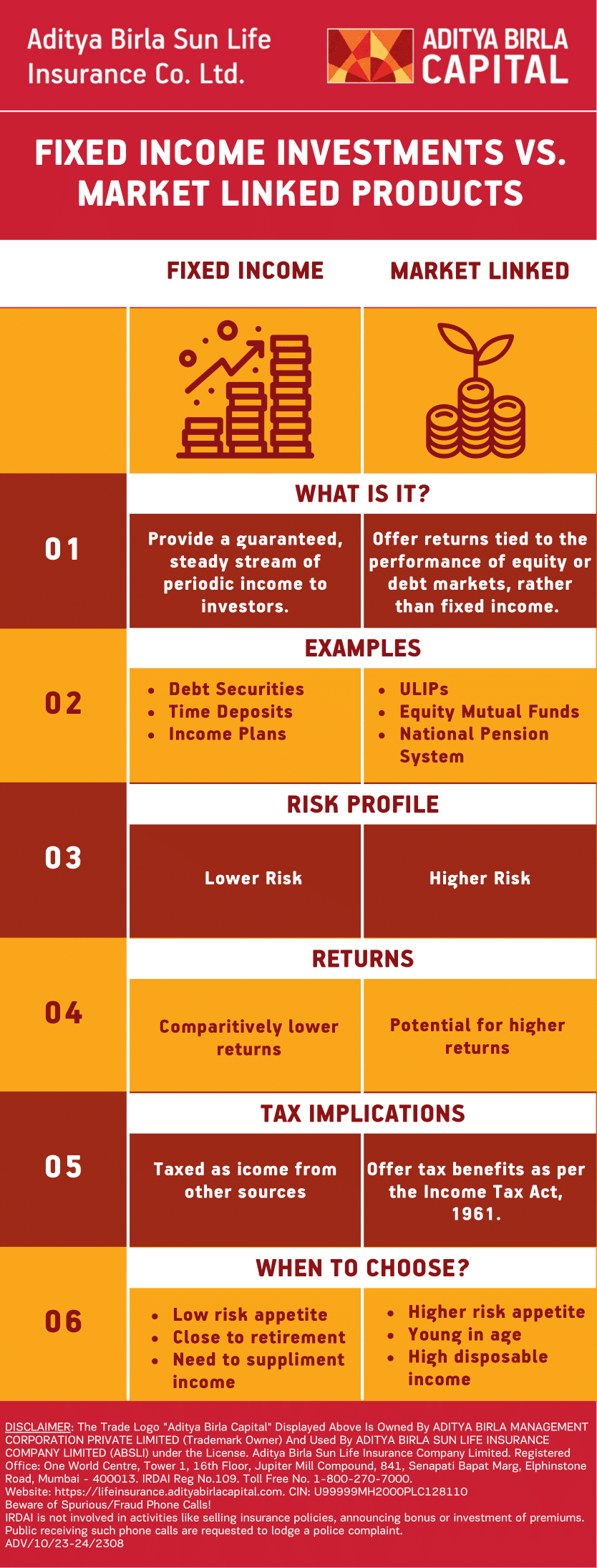 Fixed Income vs Market Linked.png