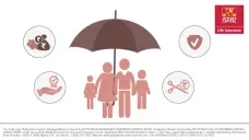 Term Insurance Benefits