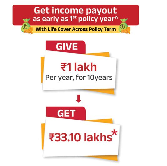 https://lifeinsurance.adityabirlacapital.comnull